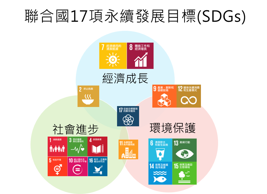 COVID-19 讓我們看到 SDGs的缺角 COVID-19 讓我們看到 SDGs的缺角